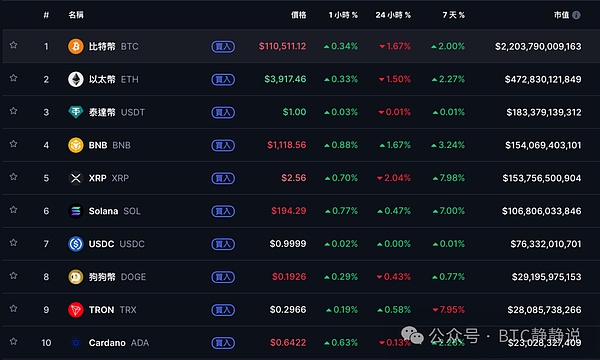 暴跌恐慌中“不败巨鲸”冷血抄底比特币10.9万美元插针即成其猎物BTC、ETH、SOL多单已就位