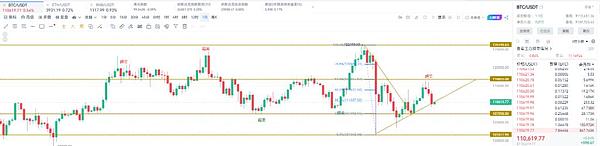 杰恩Crypto:美联储如期降息25基点但意外放鹰 加密货币市场全线跳水