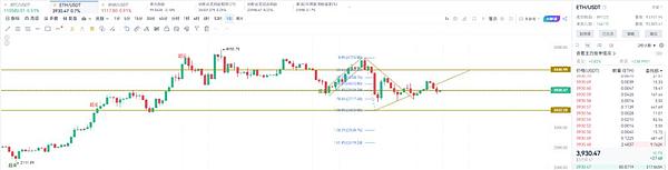 杰恩Crypto:美联储如期降息25基点但意外放鹰 加密货币市场全线跳水