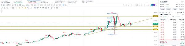 杰恩Crypto:美联储如期降息25基点但意外放鹰 加密货币市场全线跳水
