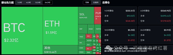 利好落地,币圈为何不涨反跌?比特币\以太坊晚间反包在即?抓山寨反弹前窗口期,静待风起