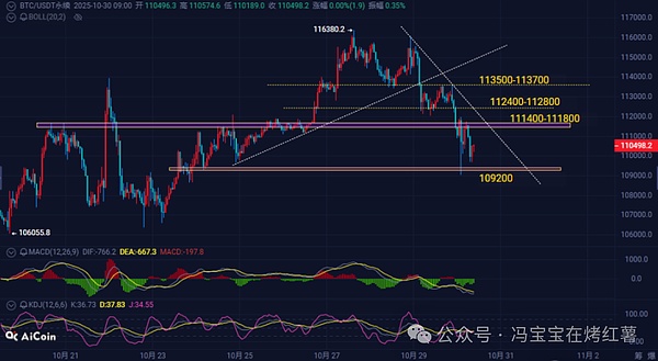 利好落地,币圈为何不涨反跌?比特币\以太坊晚间反包在即?抓山寨反弹前窗口期,静待风起