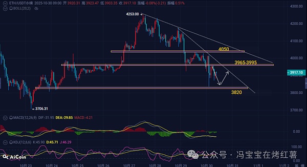 利好落地,币圈为何不涨反跌?比特币\以太坊晚间反包在即?抓山寨反弹前窗口期,静待风起