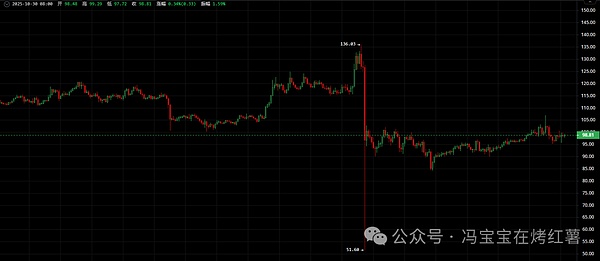利好落地,币圈为何不涨反跌?比特币\以太坊晚间反包在即?抓山寨反弹前窗口期,静待风起