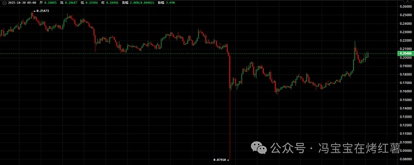 利好落地,币圈为何不涨反跌?比特币\以太坊晚间反包在即?抓山寨反弹前窗口期,静待风起