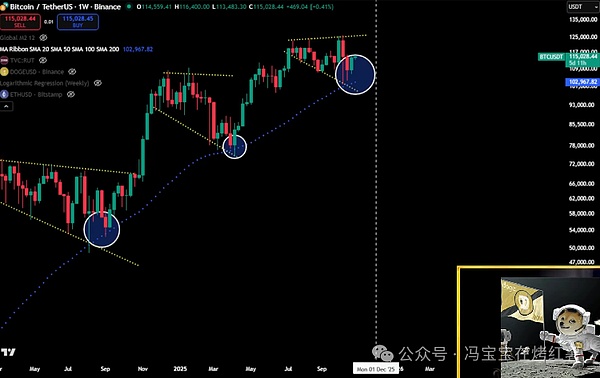 狗狗币牛市窗口将于11月开启!为什么当前DOGE价格面临,再次暴跌10%的风险?
