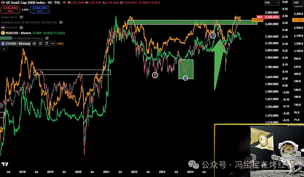 狗狗币牛市窗口将于11月开启!为什么当前DOGE价格面临,再次暴跌10%的风险?