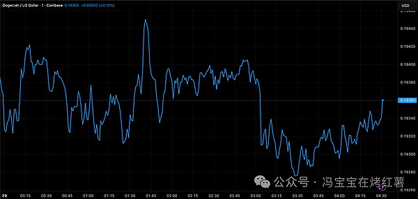 狗狗币牛市窗口将于11月开启!为什么当前DOGE价格面临,再次暴跌10%的风险?
