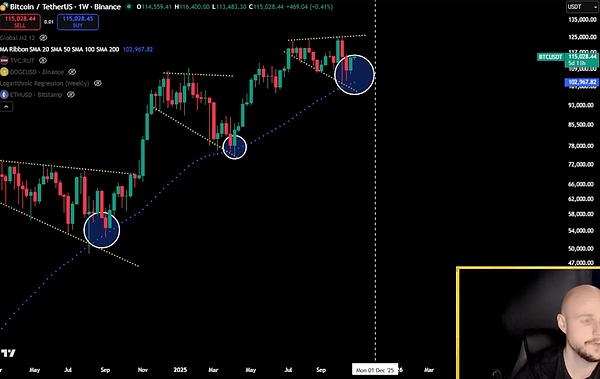 DOGE牛市窗口要开？11 月潜力看这里