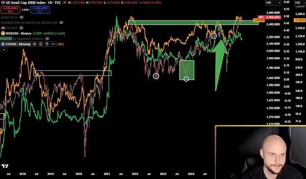 DOGE牛市窗口要开？11 月潜力看这里