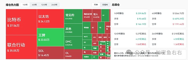 下跌 抛售?币圈为何不涨?