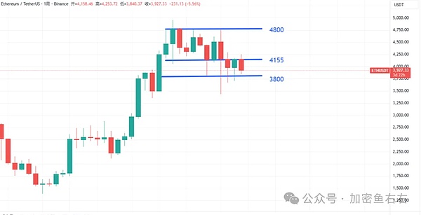 下跌 抛售?币圈为何不涨?