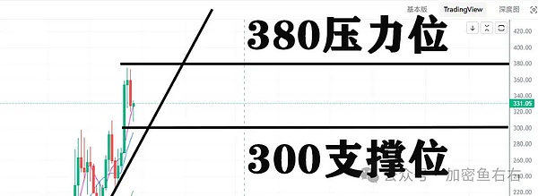 下跌 抛售?币圈为何不涨?