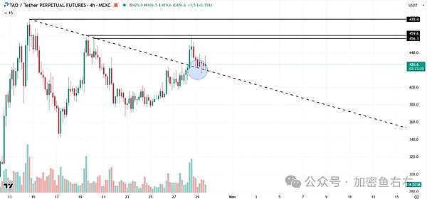 下跌 抛售?币圈为何不涨?