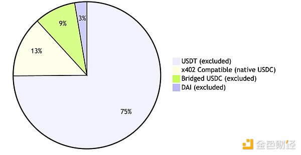x402很好 但有哪些被掩盖的问题？