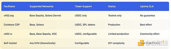 x402很好 但有哪些被掩盖的问题？