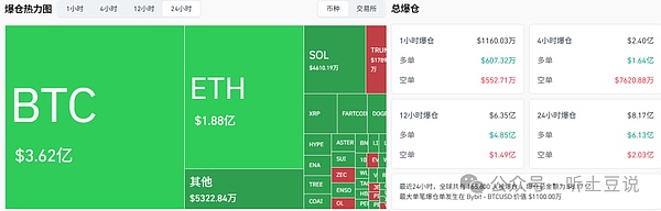 10月30今日币圈:比特币\以太坊\山寨币行情分析及操作建议