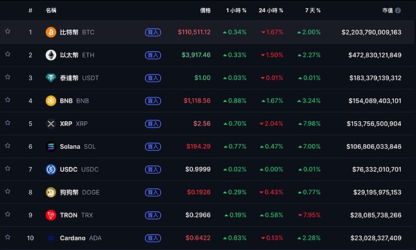 美联储放大招、降息 + 停QT、比特币却先跳水？100% 胜率巨鲸抄底浮亏200万、这波赌对了吗？