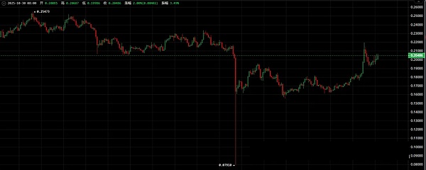 美联储放大招、降息 + 停QT、比特币却先跳水？100% 胜率巨鲸抄底浮亏200万、这波赌对了吗？