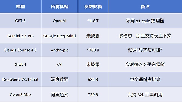 AI也有交易比赛?Alpha Arena 比赛全解析