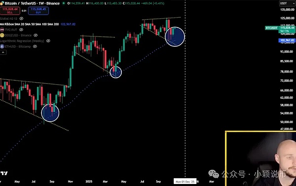 加密分析师 VisionPulsed狗狗币 11 月或迎季节性强势路径依赖股市轮动与比特币支撑