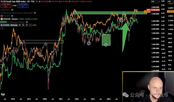 加密分析师 VisionPulsed狗狗币 11 月或迎季节性强势路径依赖股市轮动与比特币支撑