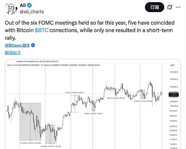 降息落地市场冷静加密市场后续是盘整还是突破?