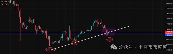 10月30今日行情分析:爆涨急跌,牛市为什么更难做?比特币\以太坊\山寨币\链上土狗策略