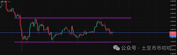 10月30今日行情分析:爆涨急跌,牛市为什么更难做?比特币\以太坊\山寨币\链上土狗策略