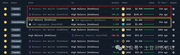 巨鲸一边抛售一边囤DOGE!狗狗币盘整后发力,四季度有望冲击0.22美元
