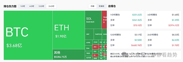 市场血流成河BTC失守11万、ETH跌破4000山寨币动能竟创八月新低背后真相何在