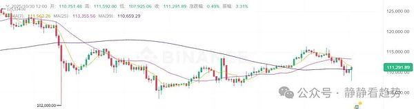 市场血流成河BTC失守11万、ETH跌破4000山寨币动能竟创八月新低背后真相何在