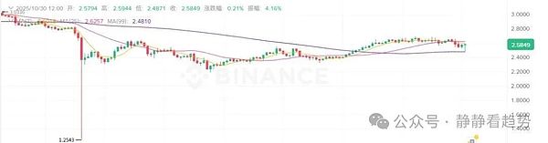 市场血流成河BTC失守11万、ETH跌破4000山寨币动能竟创八月新低背后真相何在