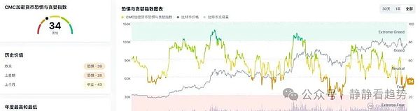 市场血流成河BTC失守11万、ETH跌破4000山寨币动能竟创八月新低背后真相何在