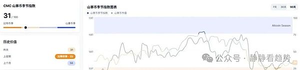 市场血流成河BTC失守11万、ETH跌破4000山寨币动能竟创八月新低背后真相何在