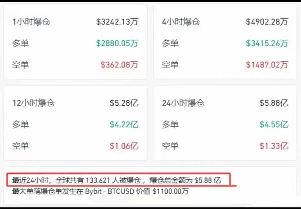 鲍威尔一开口 币圈血雨再起 BTC跌破11万 ETH同步下挫 后市该如何布局