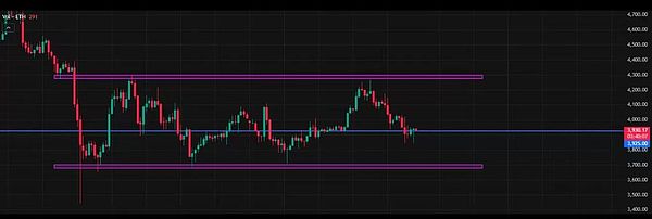 鲍威尔一开口 币圈血雨再起 BTC跌破11万 ETH同步下挫 后市该如何布局