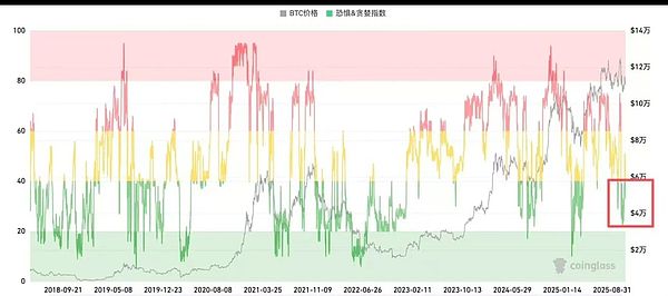 鲍威尔一开口 币圈血雨再起 BTC跌破11万 ETH同步下挫 后市该如何布局