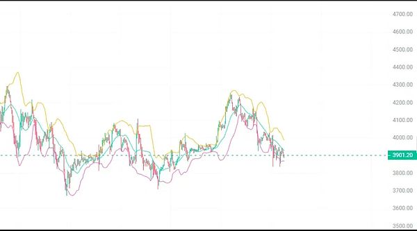 降息后币圈大洗牌:BTC插针企稳 ETH或酝酿反攻结构 如何筛出真正龙头