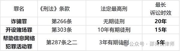 邵诗巍律师 | Web3求职 | 如何抓住行业机遇又能防范法律风险?