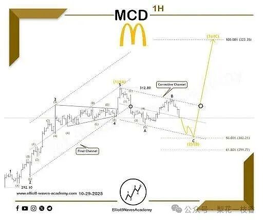 悬念拉满狗狗币“深V”信号初现是陷阱还是黎明前的黑暗