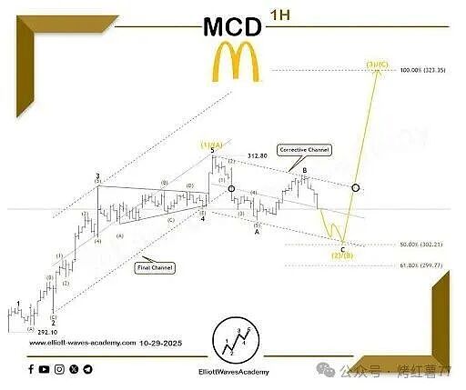 别慌!狗狗币跌势近尾声,0.184是目标底,DOGE后续有望开启上涨浪!