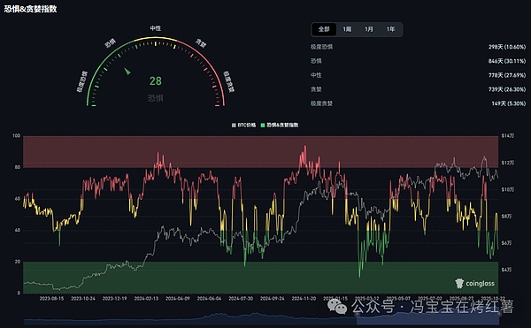 10月大爆仓!币圈这轮牛市没了?比特币\以太坊会跌到哪里?山寨币却要起飞
