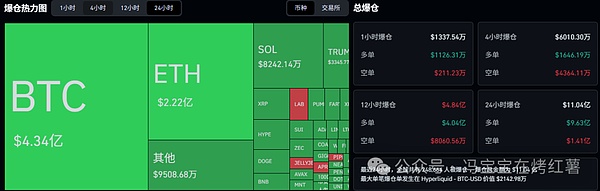 10月大爆仓!币圈这轮牛市没了?比特币\以太坊会跌到哪里?山寨币却要起飞