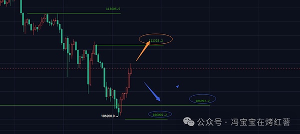 10月大爆仓!币圈这轮牛市没了?比特币\以太坊会跌到哪里?山寨币却要起飞