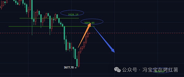 10月大爆仓!币圈这轮牛市没了?比特币\以太坊会跌到哪里?山寨币却要起飞