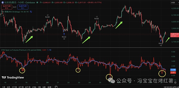10月大爆仓!币圈这轮牛市没了?比特币\以太坊会跌到哪里?山寨币却要起飞