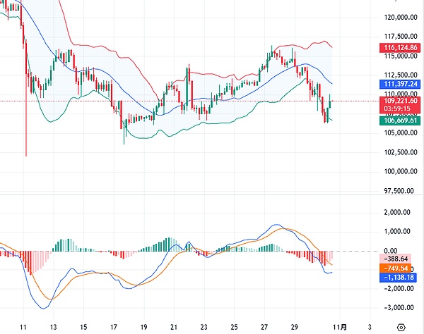 杰恩Crypto:中美贸易紧张情绪缓和难以提振加密货币 比特币回调修正延续