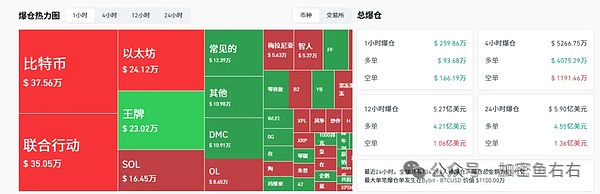 大V天龙 止跌?币圈什么时候会迎来真正的上涨?