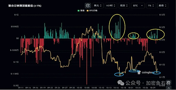大V天龙 止跌?币圈什么时候会迎来真正的上涨?